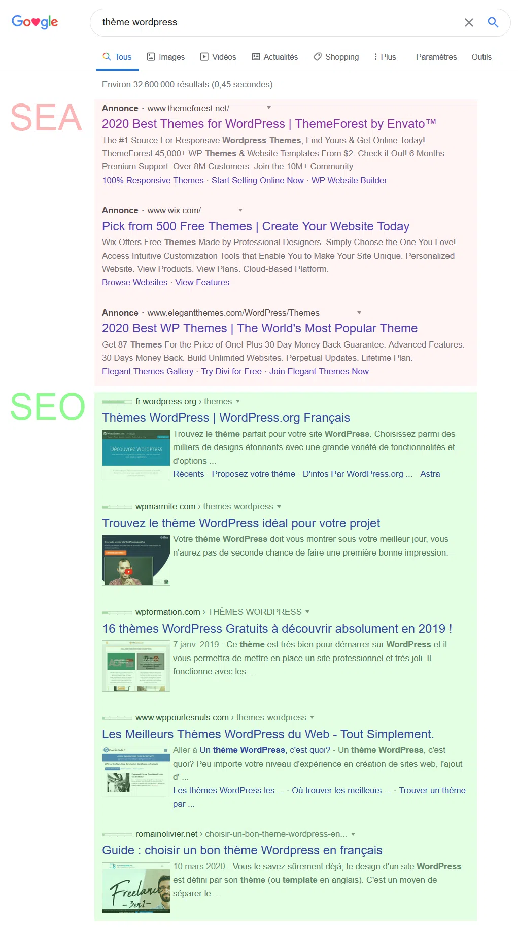 Resultats De Recherche Google Sea Seo